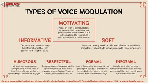 Modulation Of Voice in Tagalog.